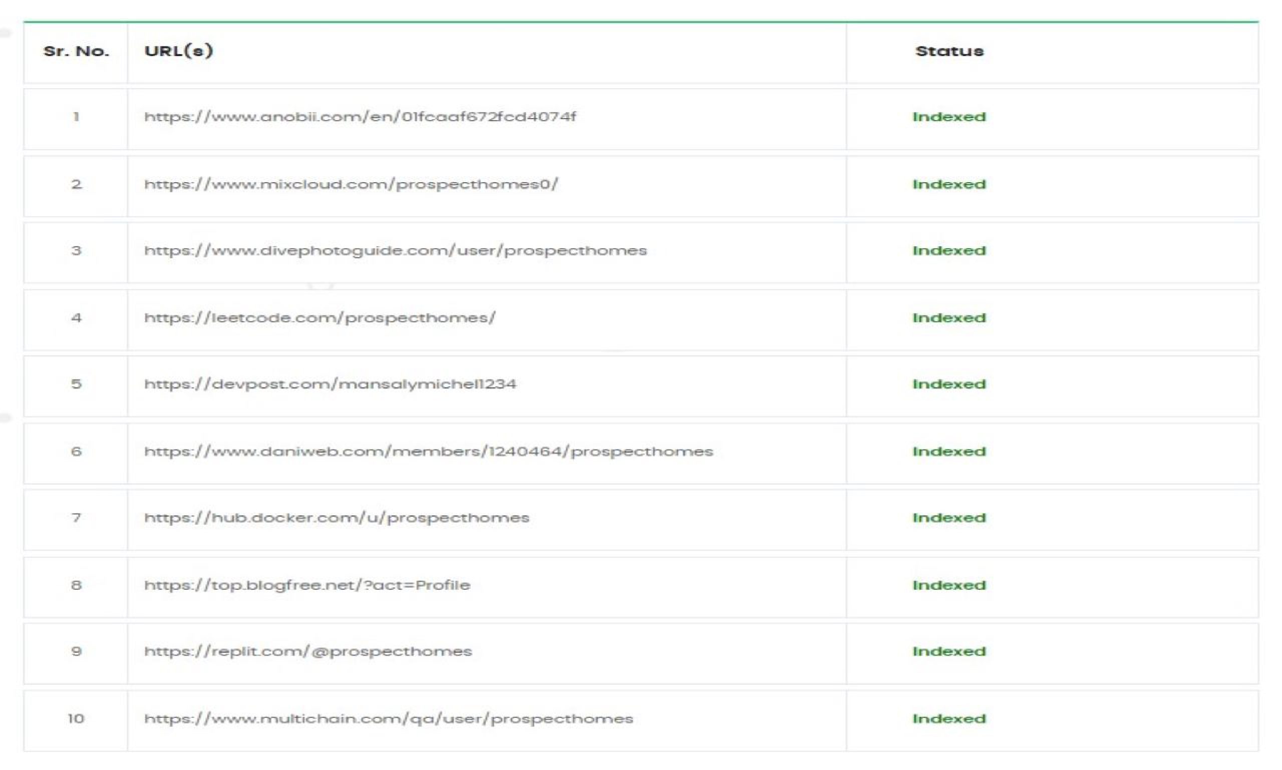 Indexing Proved